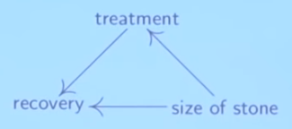 size-as-confounder